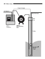 Предварительный просмотр 2 страницы QED Micropurge MP10 Instruction Manual