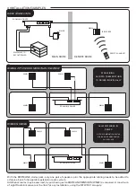 Preview for 2 page of QED ROOMLINK RL-SP3 Installation