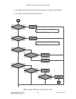 Preview for 15 page of Qel QIRF Installation, Operation And Maintenance Manual