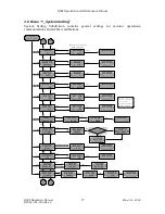 Preview for 18 page of Qel QIRF Installation, Operation And Maintenance Manual