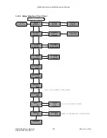 Preview for 27 page of Qel QIRF Installation, Operation And Maintenance Manual