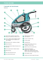 Preview for 10 page of QERIDOO Sportrex1 2020 User Manual