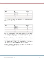 Preview for 115 page of Qiagen 9002022 User Manual