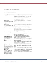 Preview for 185 page of Qiagen 9002022 User Manual