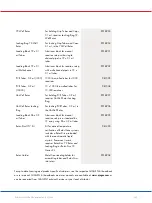 Preview for 205 page of Qiagen 9002022 User Manual