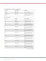 Preview for 27 page of Qiagen 9002969 User Manual