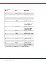 Preview for 29 page of Qiagen 9002969 User Manual