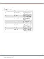 Preview for 31 page of Qiagen 9002969 User Manual