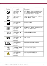 Preview for 19 page of Qiagen EZ2 Connect Safety Instructions And Quick Start Manual