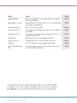 Preview for 150 page of Qiagen QIAcube Connect MDx User Manual