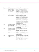 Preview for 163 page of Qiagen QIAsymphony AS Operating Manual