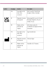 Preview for 26 page of Qiagen QIAxcel Connect Quick Start Manual