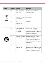 Preview for 27 page of Qiagen QIAxcel Connect Quick Start Manual