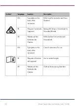 Preview for 28 page of Qiagen QIAxcel Connect Quick Start Manual