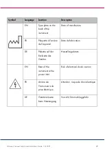 Preview for 29 page of Qiagen QIAxcel Connect Quick Start Manual