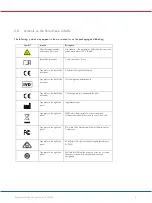 Preview for 21 page of Qiagen Rotor-Gene Q MDx CE User Manual