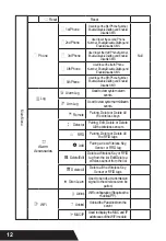 Предварительный просмотр 12 страницы Qian JING BAO SS5500 User Manual