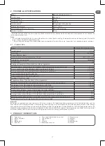 Preview for 7 page of Qilive 600103564 User Manual