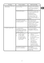 Предварительный просмотр 21 страницы Qilive Q.5164 User Manual