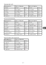 Preview for 143 page of Qilive Q.5538 User Manual