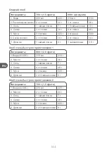 Preview for 144 page of Qilive Q.5538 User Manual