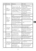 Preview for 149 page of Qilive Q.5538 User Manual