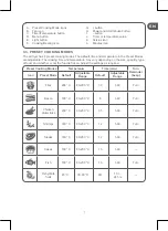 Preview for 7 page of Qilive Q.5582 User Manual