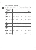 Preview for 18 page of Qilive Q.5582 User Manual