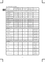 Preview for 22 page of Qilive Q.5582 User Manual