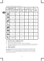 Preview for 30 page of Qilive Q.5582 User Manual