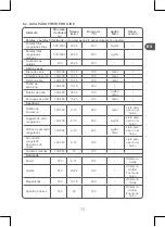 Preview for 33 page of Qilive Q.5582 User Manual