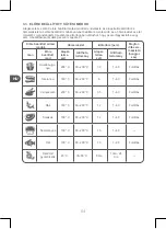 Preview for 64 page of Qilive Q.5582 User Manual