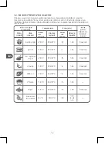 Preview for 74 page of Qilive Q.5582 User Manual