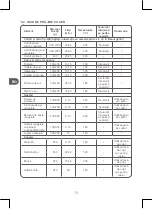 Preview for 78 page of Qilive Q.5582 User Manual