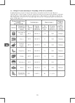 Preview for 86 page of Qilive Q.5582 User Manual