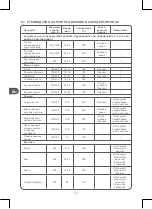 Preview for 90 page of Qilive Q.5582 User Manual