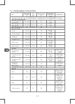 Preview for 102 page of Qilive Q.5582 User Manual