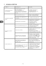 Предварительный просмотр 54 страницы Qilive Q.5685 User Manual