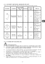 Предварительный просмотр 67 страницы Qilive Q.5714 User Manual