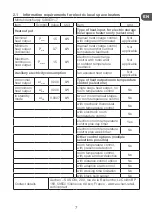 Preview for 7 page of Qilive Q.6117 User Manual