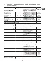 Preview for 17 page of Qilive Q.6117 User Manual