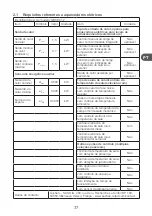 Preview for 37 page of Qilive Q.6117 User Manual