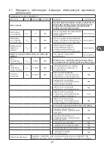 Preview for 47 page of Qilive Q.6117 User Manual