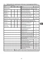 Preview for 57 page of Qilive Q.6117 User Manual