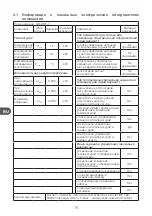 Preview for 78 page of Qilive Q.6117 User Manual