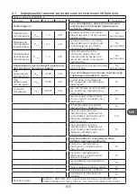 Preview for 89 page of Qilive Q.6117 User Manual