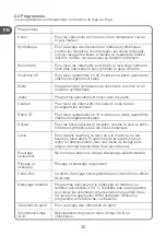 Preview for 32 page of Qilive Q.6203 User Manual