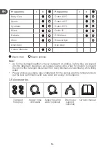 Preview for 14 page of Qilive Q.6227 User Manual