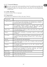 Preview for 21 page of Qilive Q.6227 User Manual