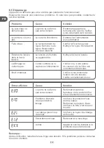 Preview for 46 page of Qilive Q.6227 User Manual